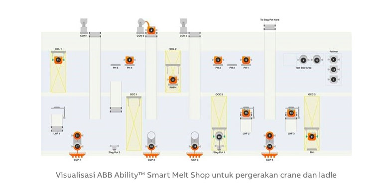 ABB mendorong transformasi digital industri manufaktur dengan solusi terintegrasi